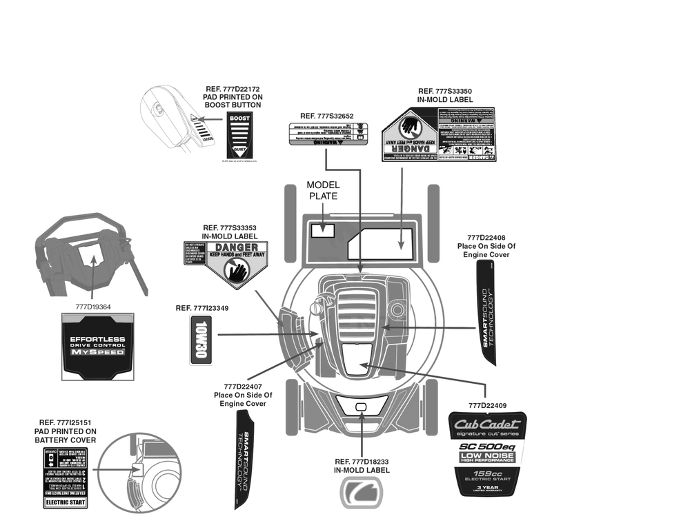 Label Map Diagram and Parts List for SC500EQ (12ACD2J6710)(2017) Cub Cadet Lawn Mower